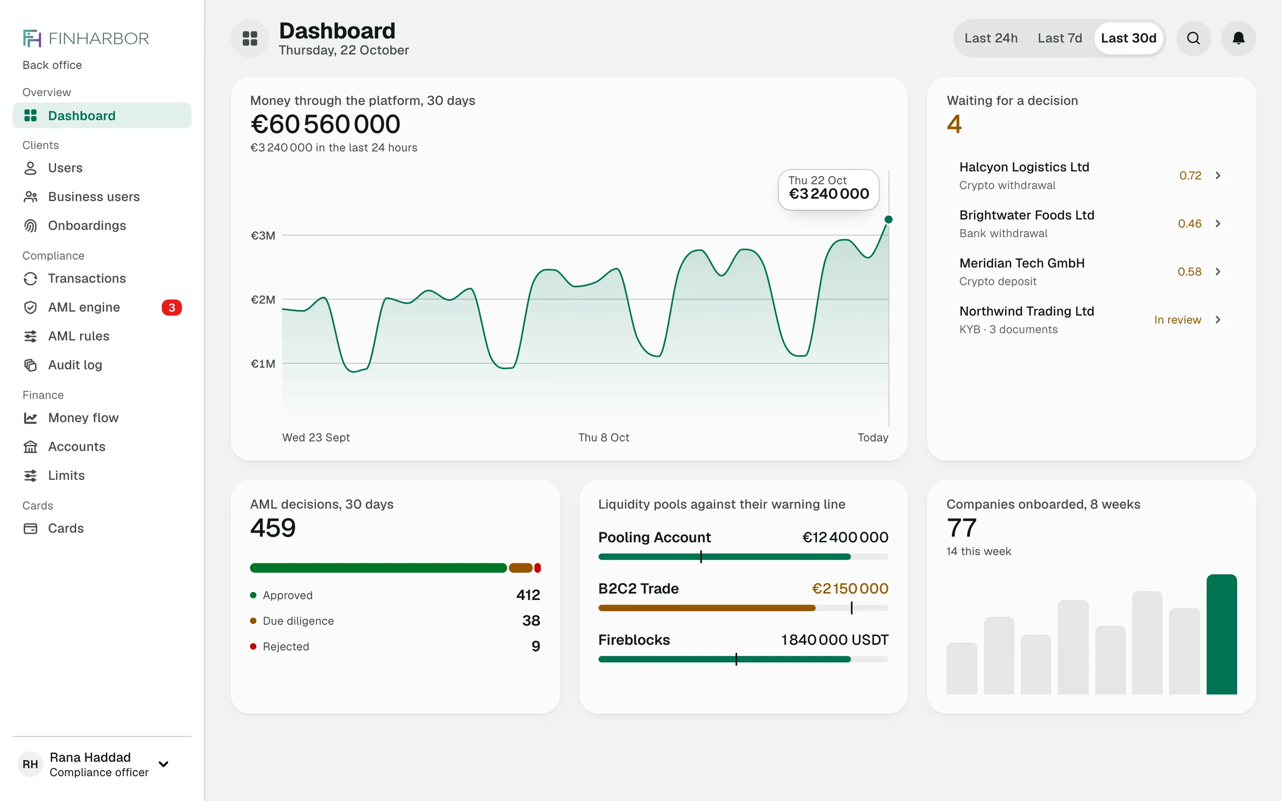 The back office’s dashboard: what waits for a decision, money in over 24 hours, the liquidity pools
