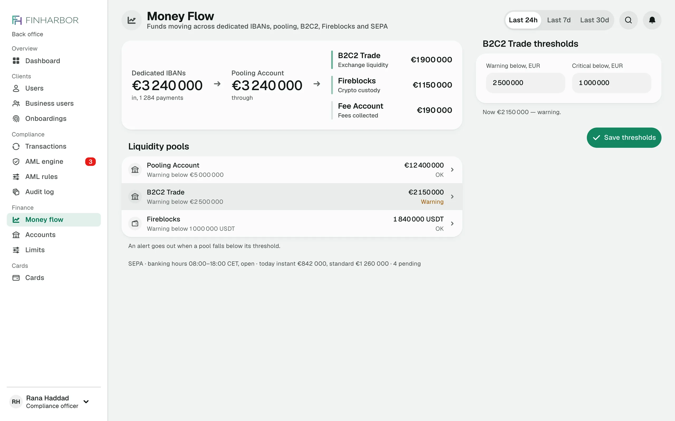 Money flow over 24 hours and the liquidity pools